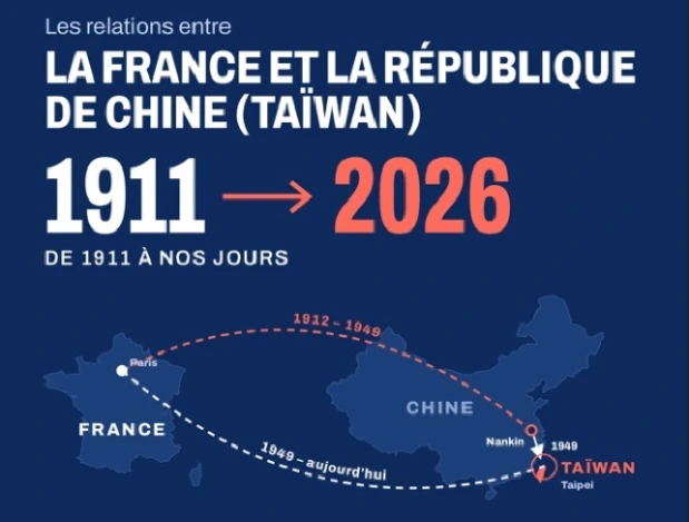 Conférence géopolitique : les relations entre la France et la République de Chine (Taïwan) de 1911 à nos jours.