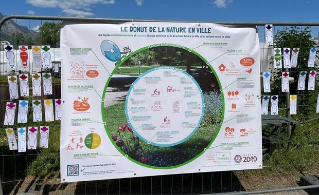 Une bâche avec la théorie du Donut appliquée à la Nature en Ville